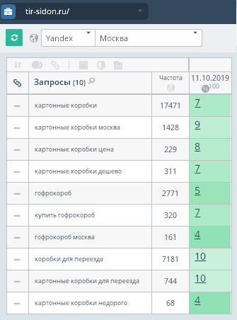 результаты продвижения сайта в Челябинске